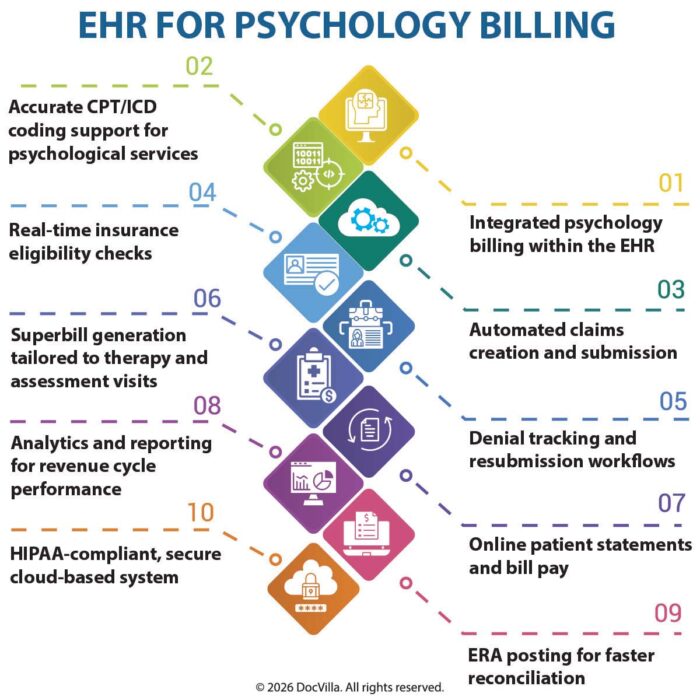psychology billing services behavioral health billing services psychology billing software mental health billing services psychology practice management software EHR for psychology practice EMR for behavioral health integrated billing for therapists telehealth billing for psychologists psychology revenue cycle management mental health practice management software best EHR for psychology billing psychology billing services for small practice streamline cash flow for therapy practice mental health billing and EHR integration reduce claim denials in psychology practice psychology billing software with telehealth behavioral health practice management and billing therapist billing software mental health EHR with billing psychology claims management system psychiatric billing services behavioral health revenue cycle optimization