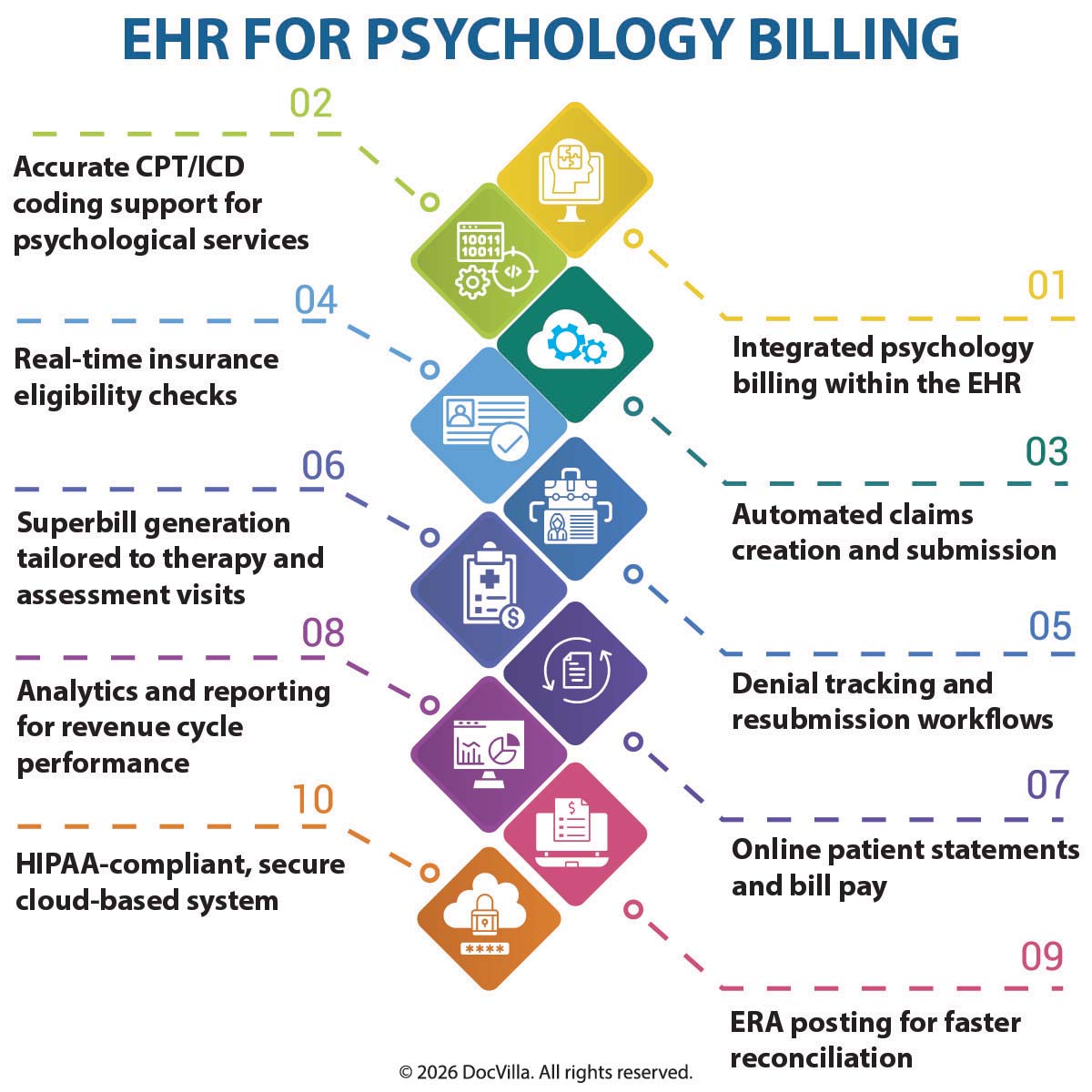 psychology billing services behavioral health billing services psychology billing software mental health billing services psychology practice management software EHR for psychology practice EMR for behavioral health integrated billing for therapists telehealth billing for psychologists psychology revenue cycle management mental health practice management software best EHR for psychology billing psychology billing services for small practice streamline cash flow for therapy practice mental health billing and EHR integration reduce claim denials in psychology practice psychology billing software with telehealth behavioral health practice management and billing therapist billing software mental health EHR with billing psychology claims management system psychiatric billing services behavioral health revenue cycle optimization