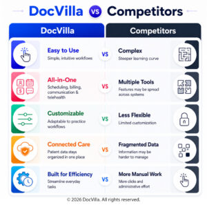 DocVilla vs competitor EHR EMR software