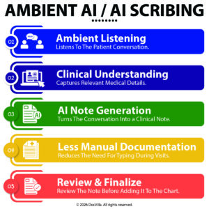ai scribe ehr integration