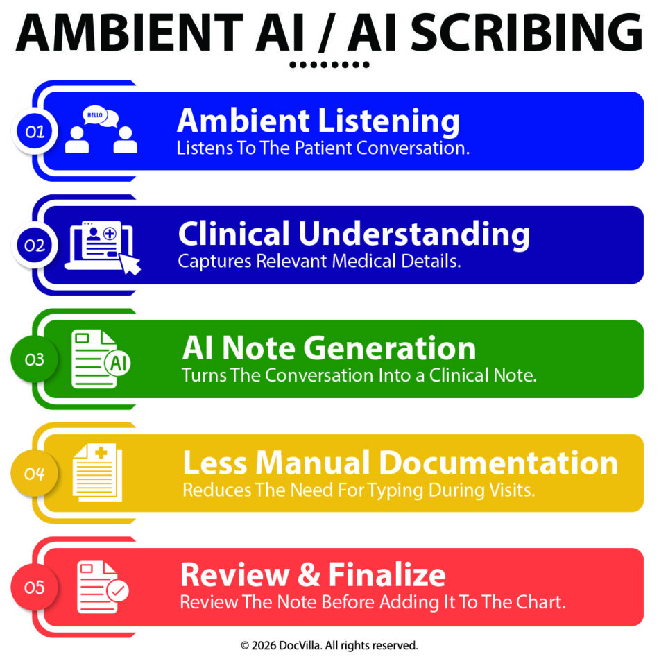 ai scribe ehr integration