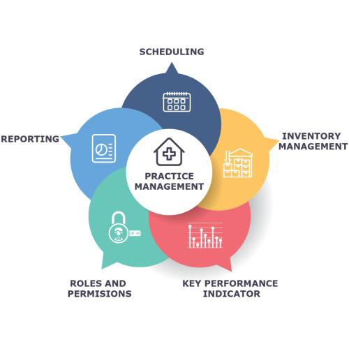 medical practice management software best medical practice management tools practice management strategies practice management for small clinics medical billing and coding practice management certification streamlining healthcare operations practice management consulting top practice management solutions electronic health records revenue cycle management patient scheduling systems practice management training improving patient care healthcare administrative services billing compliance staff management in healthcare financial management for medical practices practice management trends automated practice management